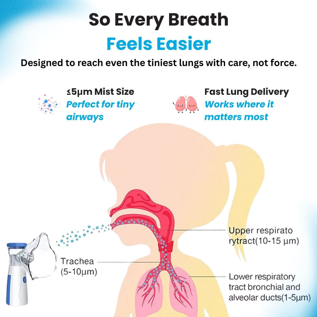 NebuPro™ Portable Mesh Nebulizer