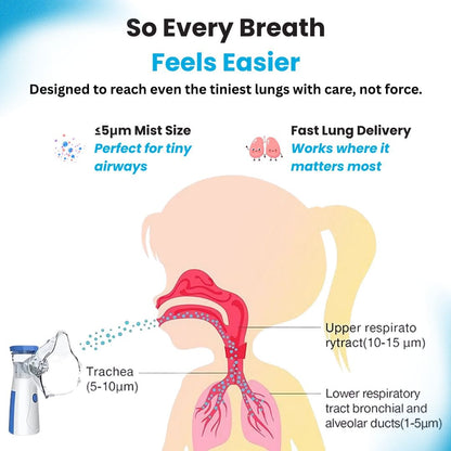 NebuPro™ Portable Mesh Nebulizer